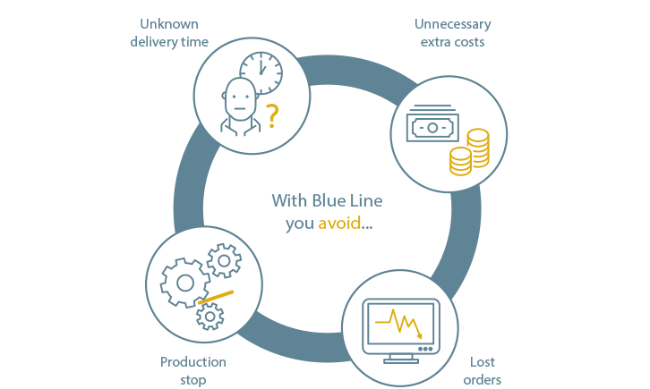 Secure your delivery schedule at Blue Line